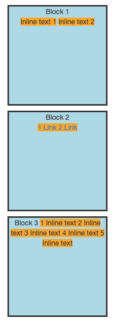 Inline and block elements.