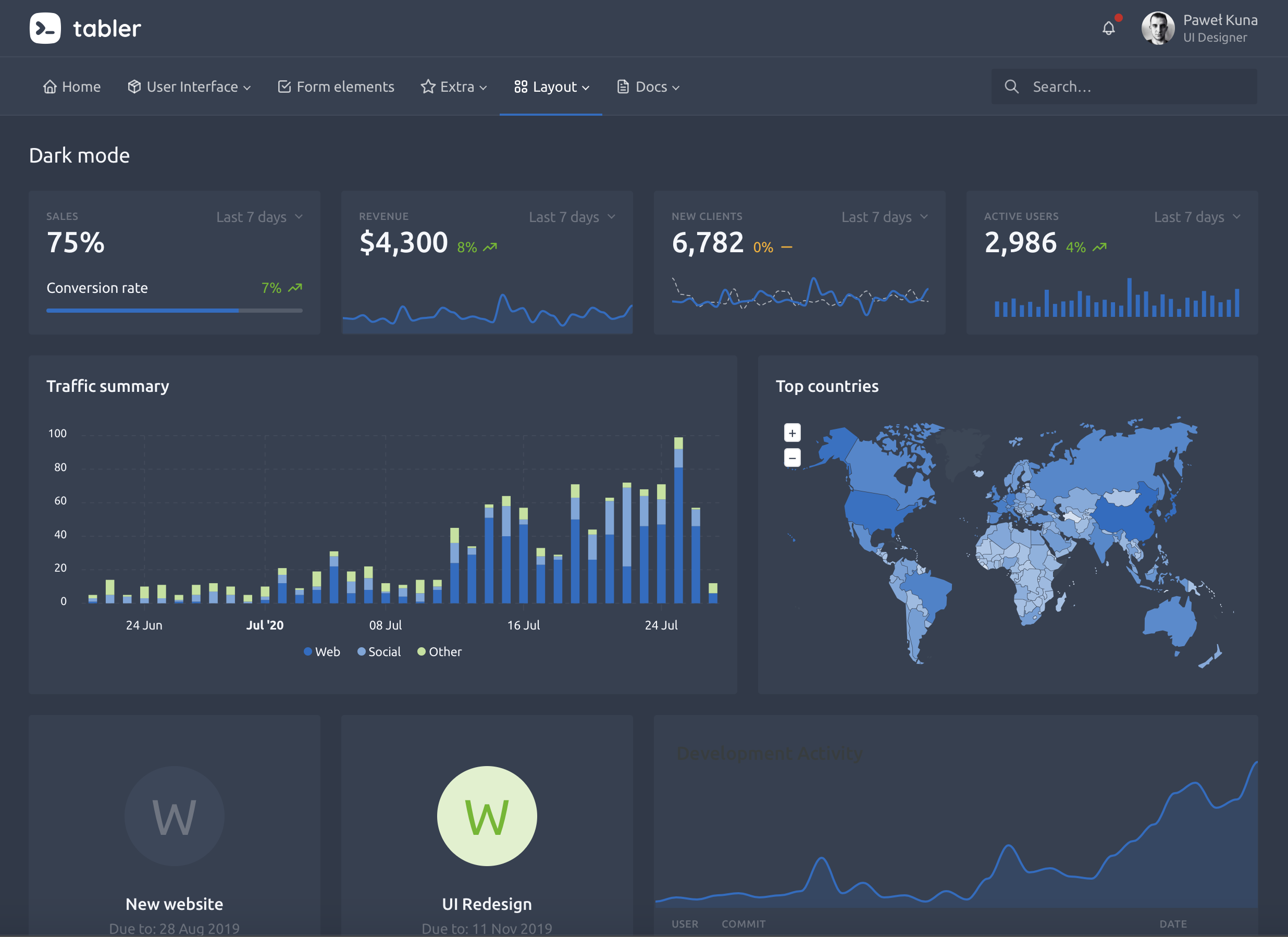 Tabler dashboard overview.